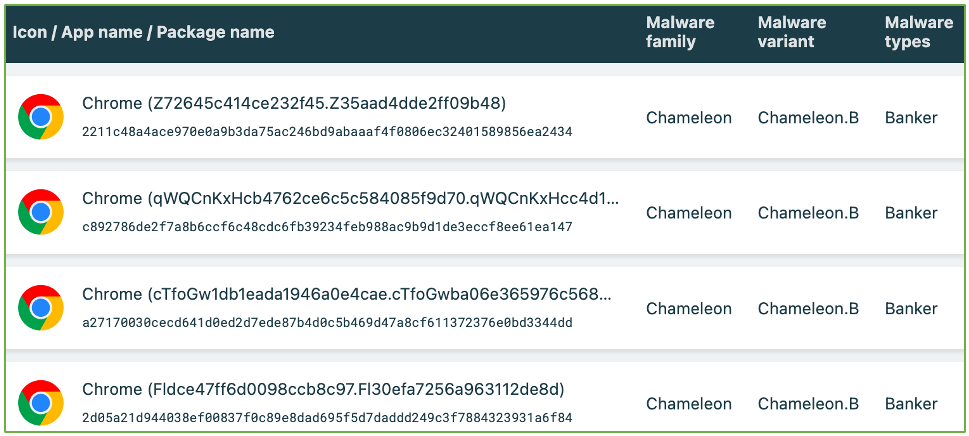 Google Chrome gibi görünen bukalemun taşıyan APK'lar